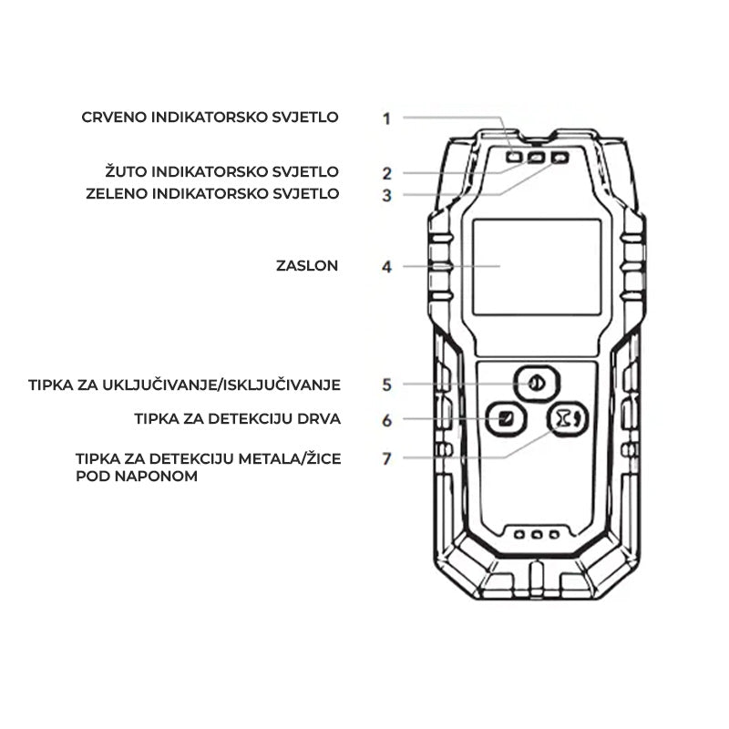 PROFI Zidni detektor 3 U 1